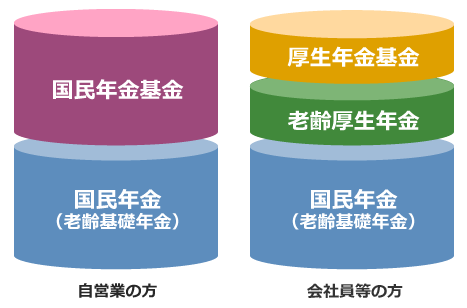 国民年金基金制度のイメージ画像