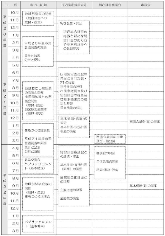 計画策定のスケジュール画像