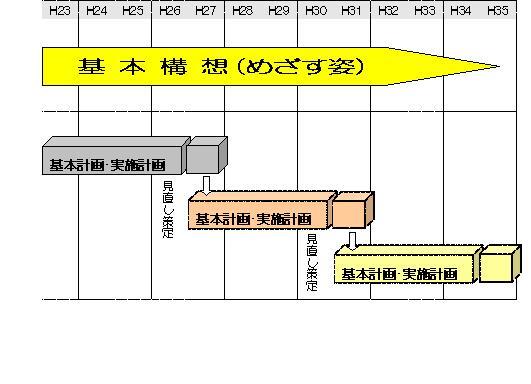 総合計画の構成と計画期間のイメージ画像