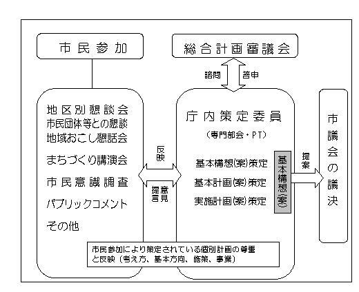 市民参加のイメージ画像