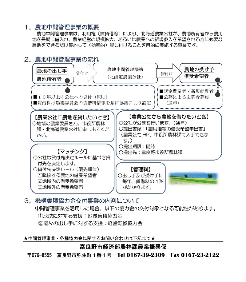 農地中間管理事業の案内画像