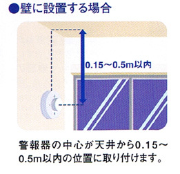 壁に設置する場合のイメージ画像