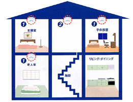 戸建住宅内部のイメージ画像