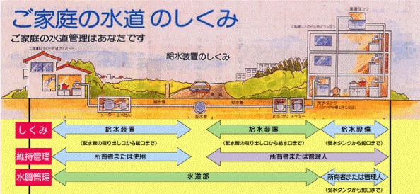 水道の仕組みイラスト