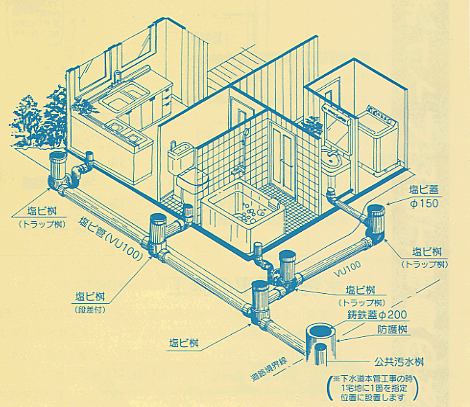排水設備の仕組み説明画像