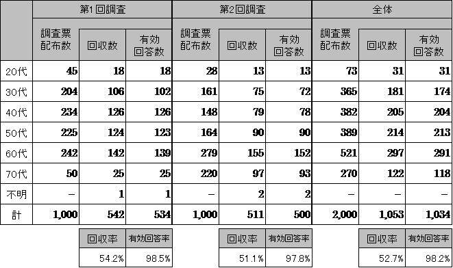 集計結果表画像