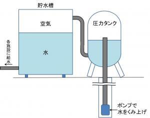 圧力タンクのイラスト