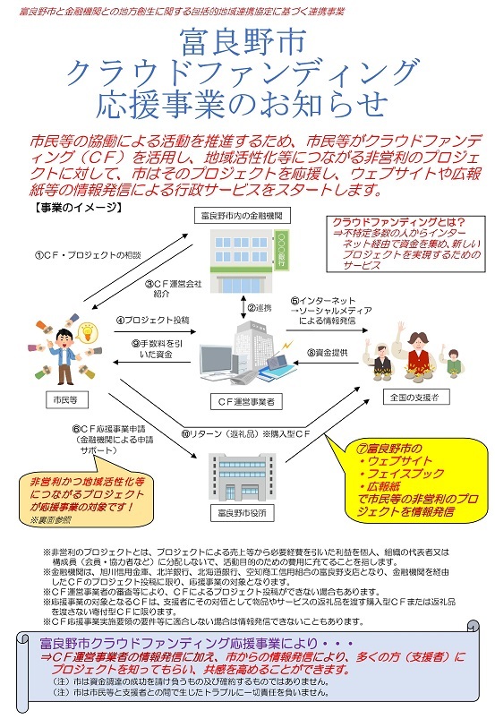 富良野市クラウドファンディング応援事業概要版イメージ画像