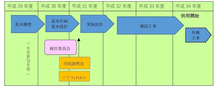 事業スケジュールの画像