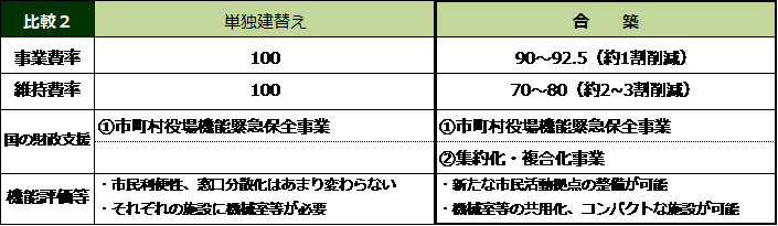 単独と合築の比較画像