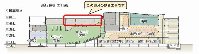 新庁舎断面計画 断面図