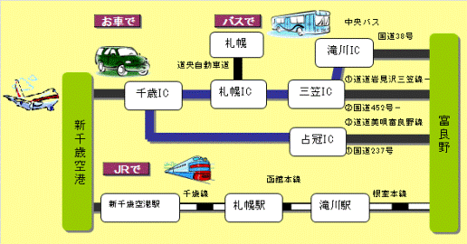 新千歳空港から富良野駅までのアクセス図