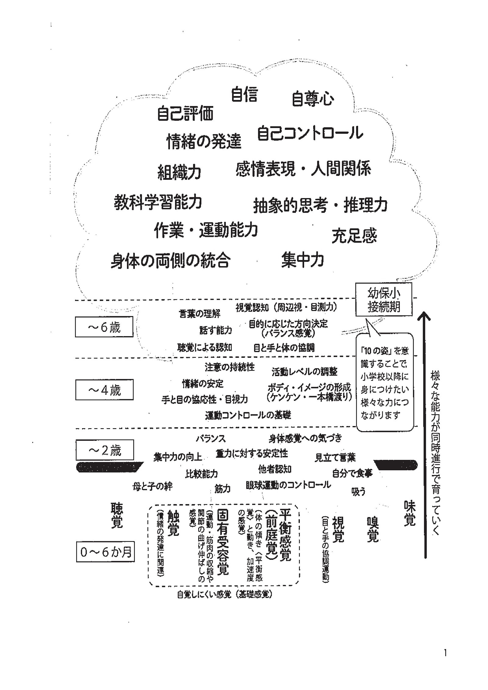 虹いろ保育所 園だより(令和2年8月1日発行)2ページ目の画像