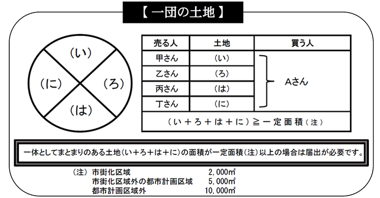 一団の土地の画像