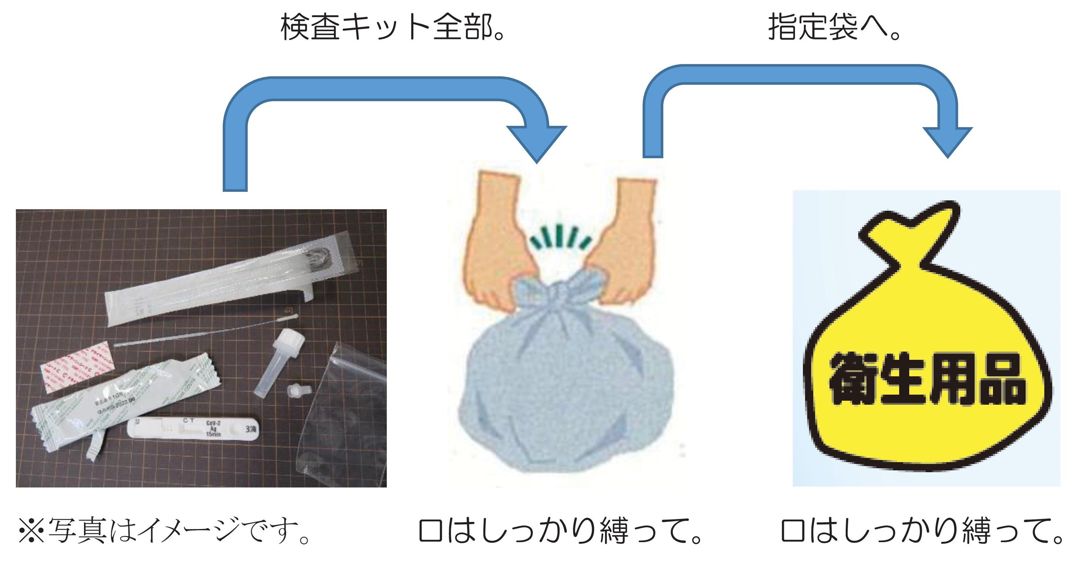 使用済み検査キットごみの出し方