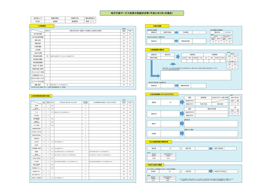 添付ファイル「地方行政サービス改革の取組状況等」の画像