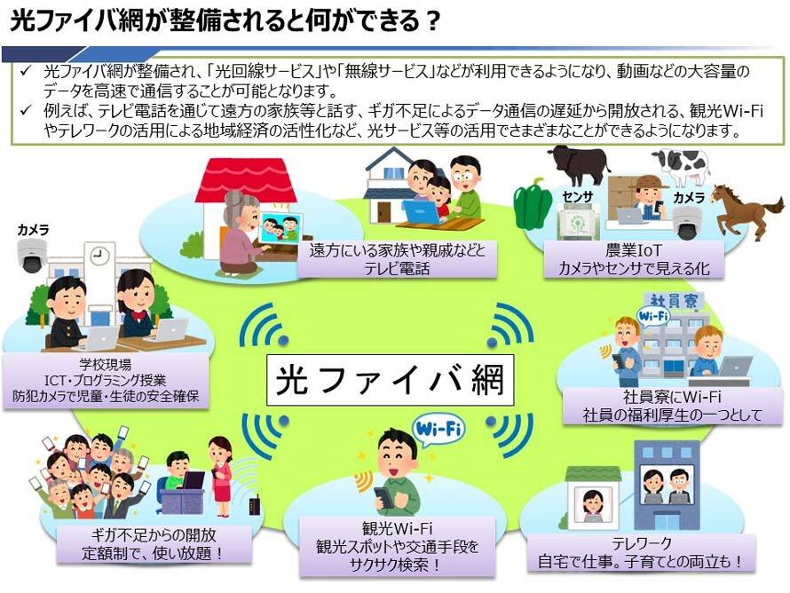 光ファイバ網が整備されると何ができる？光ファイバ絵ポンチ画像