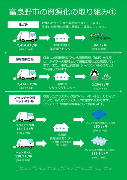 資源化の取り組み画像2