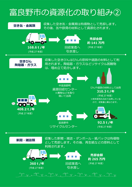 資源化の取り組み画像3