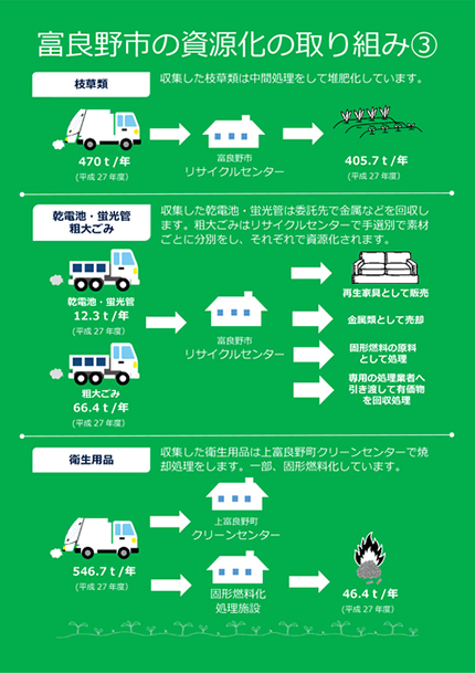 資源化の取り組み画像4