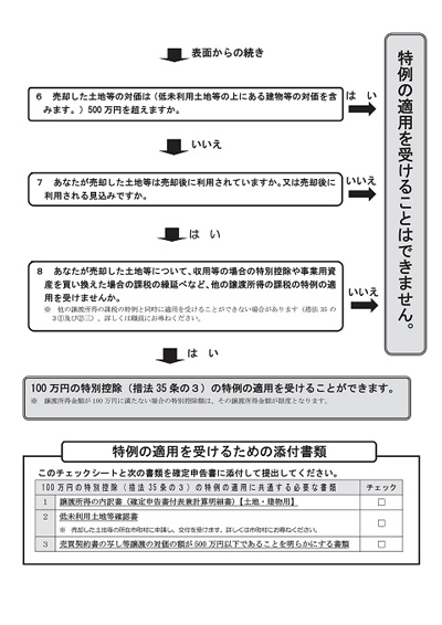 チェックシートウラ面画像