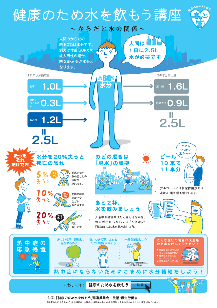 健康のために水を飲もう講座