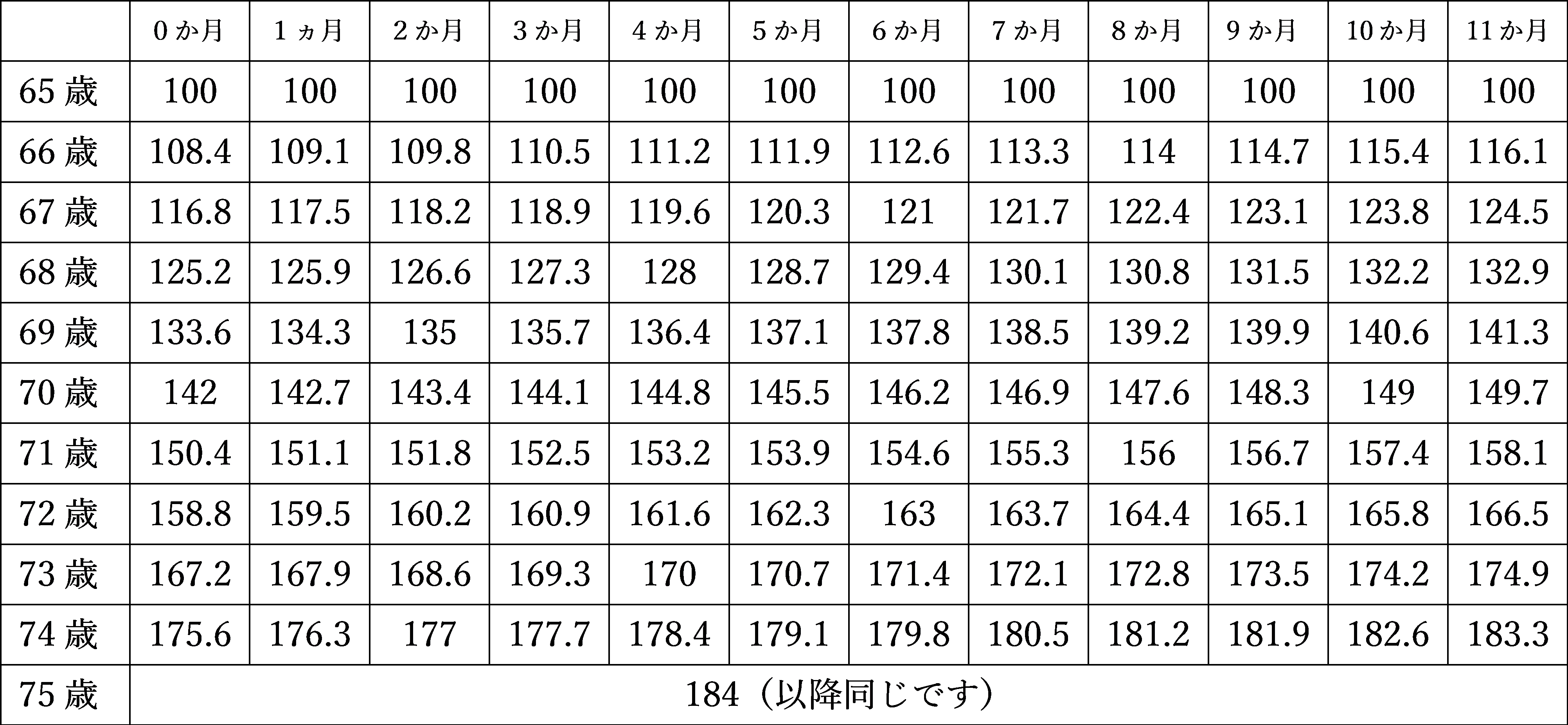 繰り下げ受給率