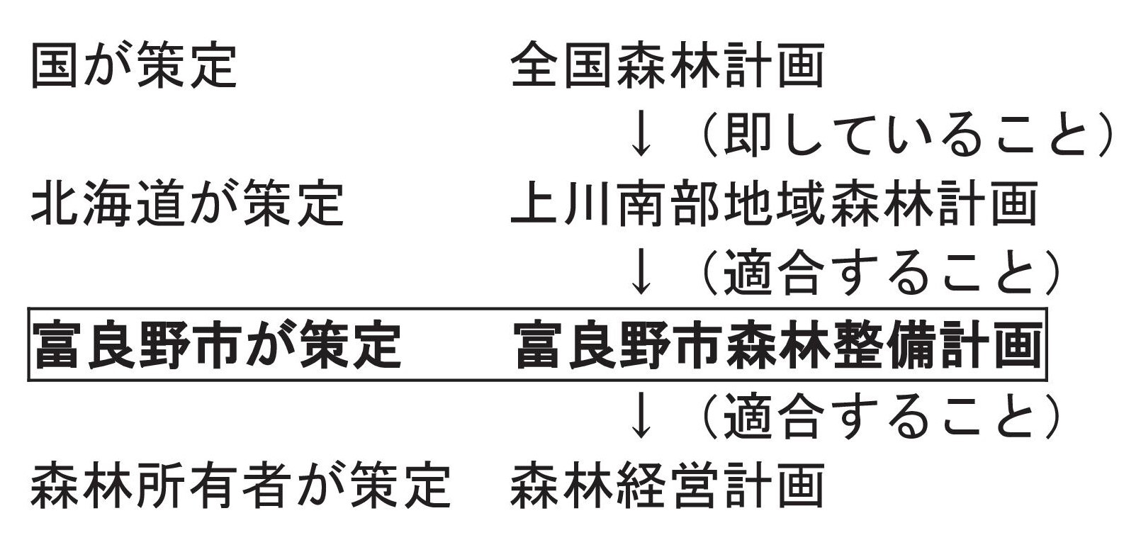 計画変更の流れ