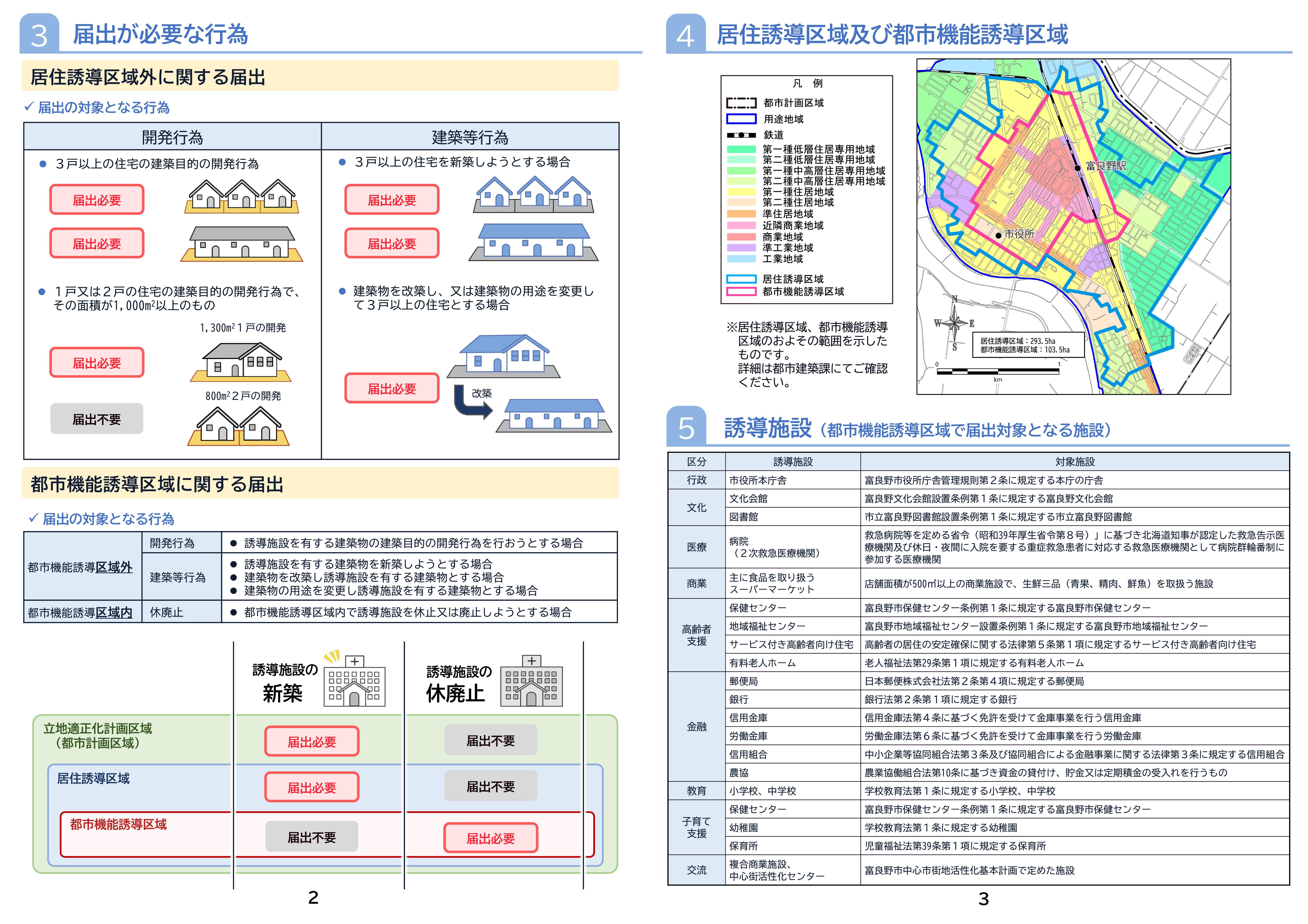 届出制度2