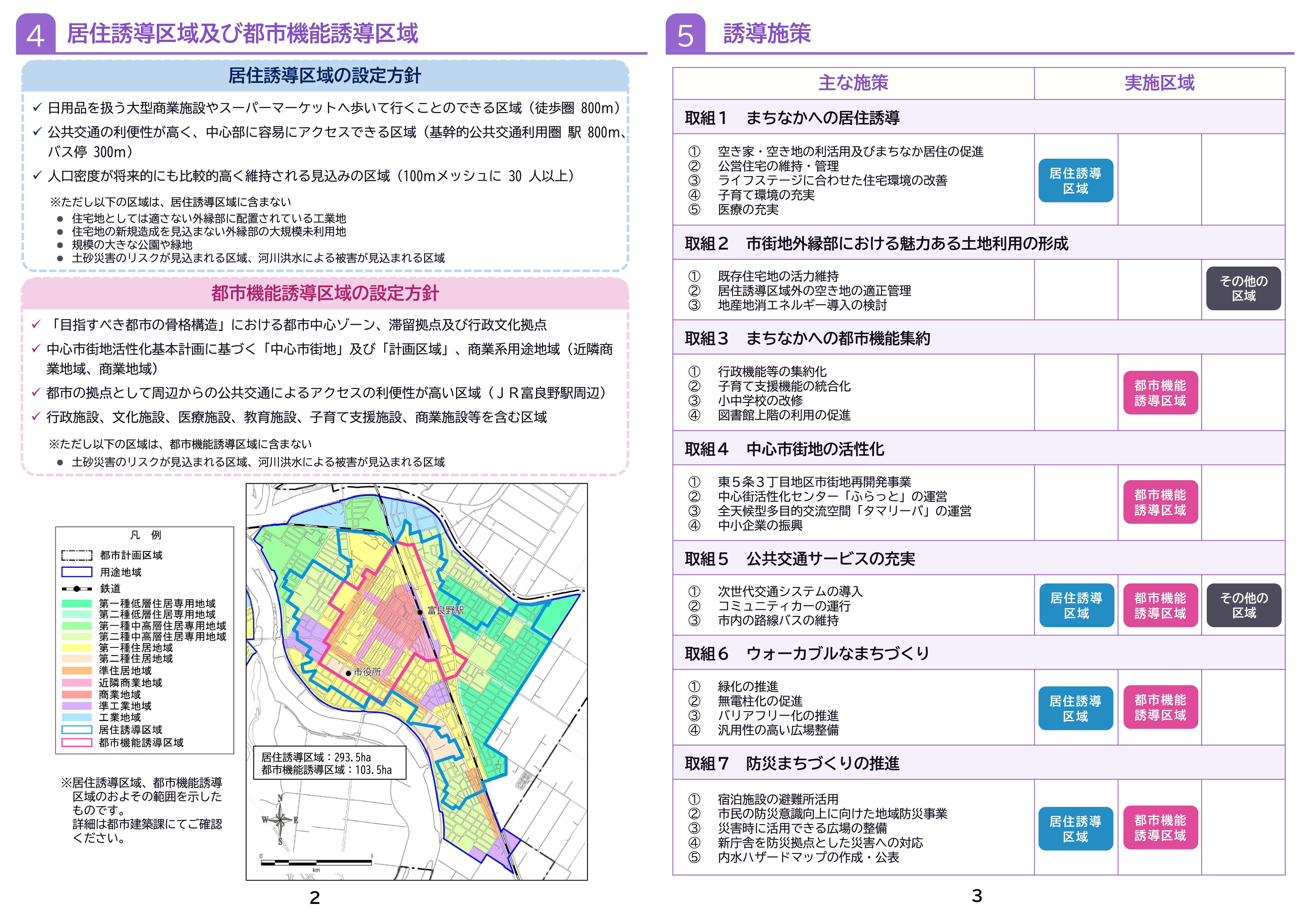 立地適正化計画概要2