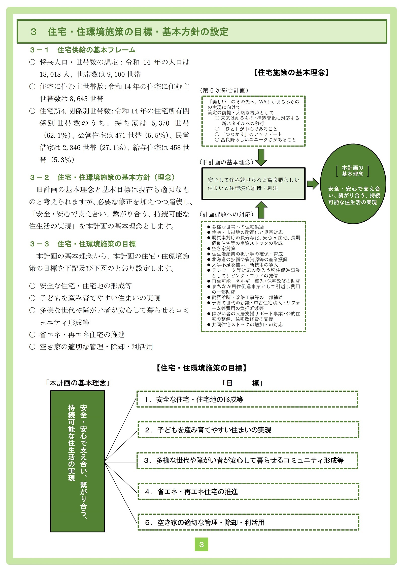 住宅・住環境施策の目標・基本方針の設定