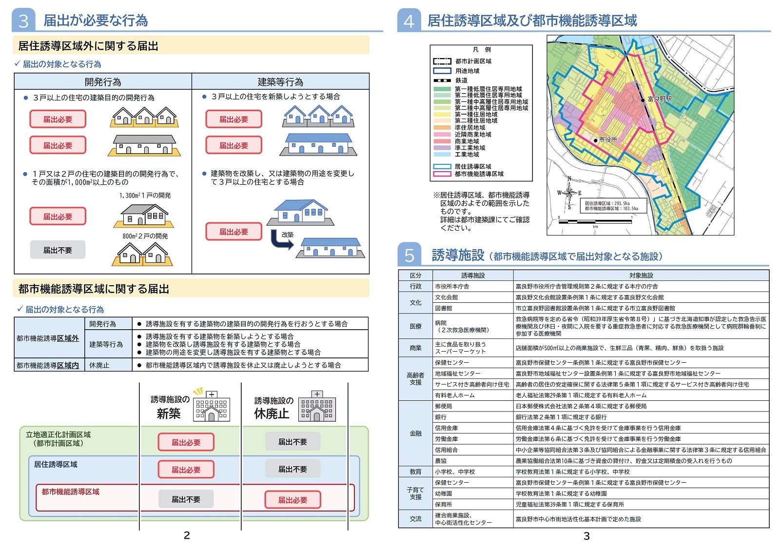 富良野市立地適正化計画 届出制度について パンフレット2