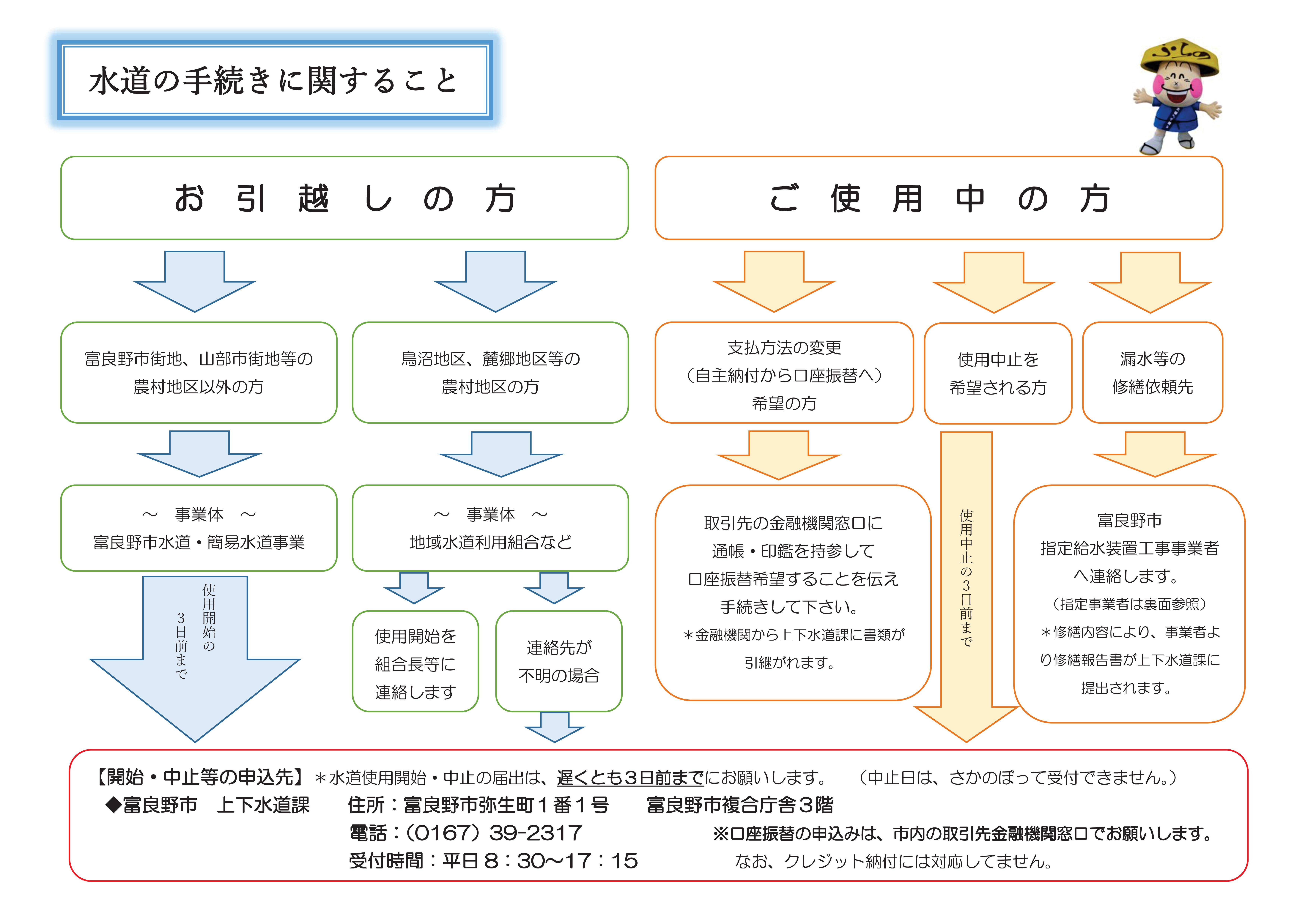 フロー1