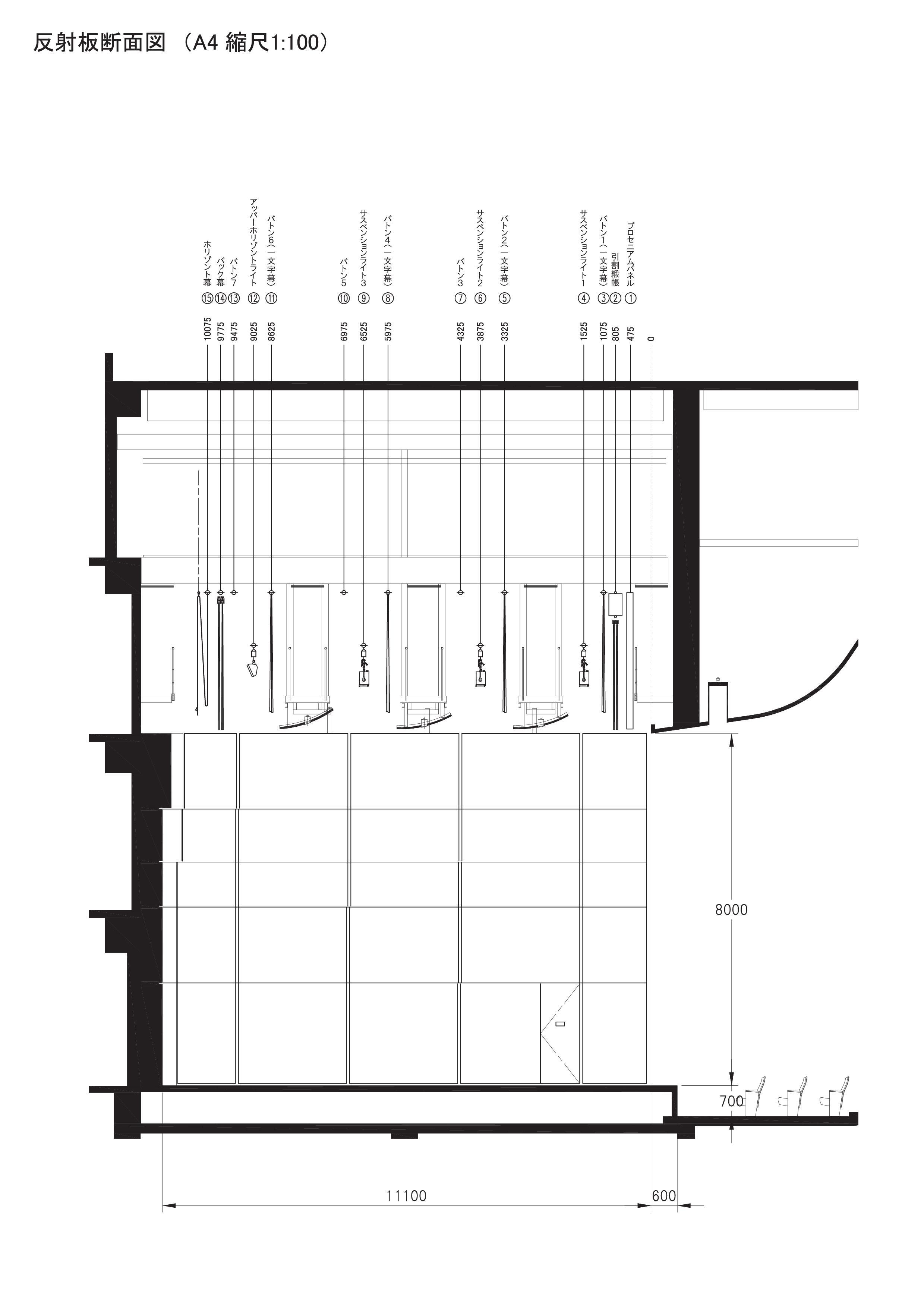 大ホールステージ断面図反射板クローズ