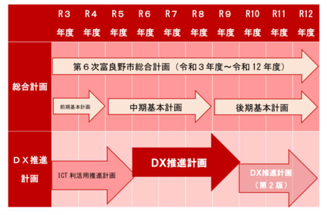 計画期間