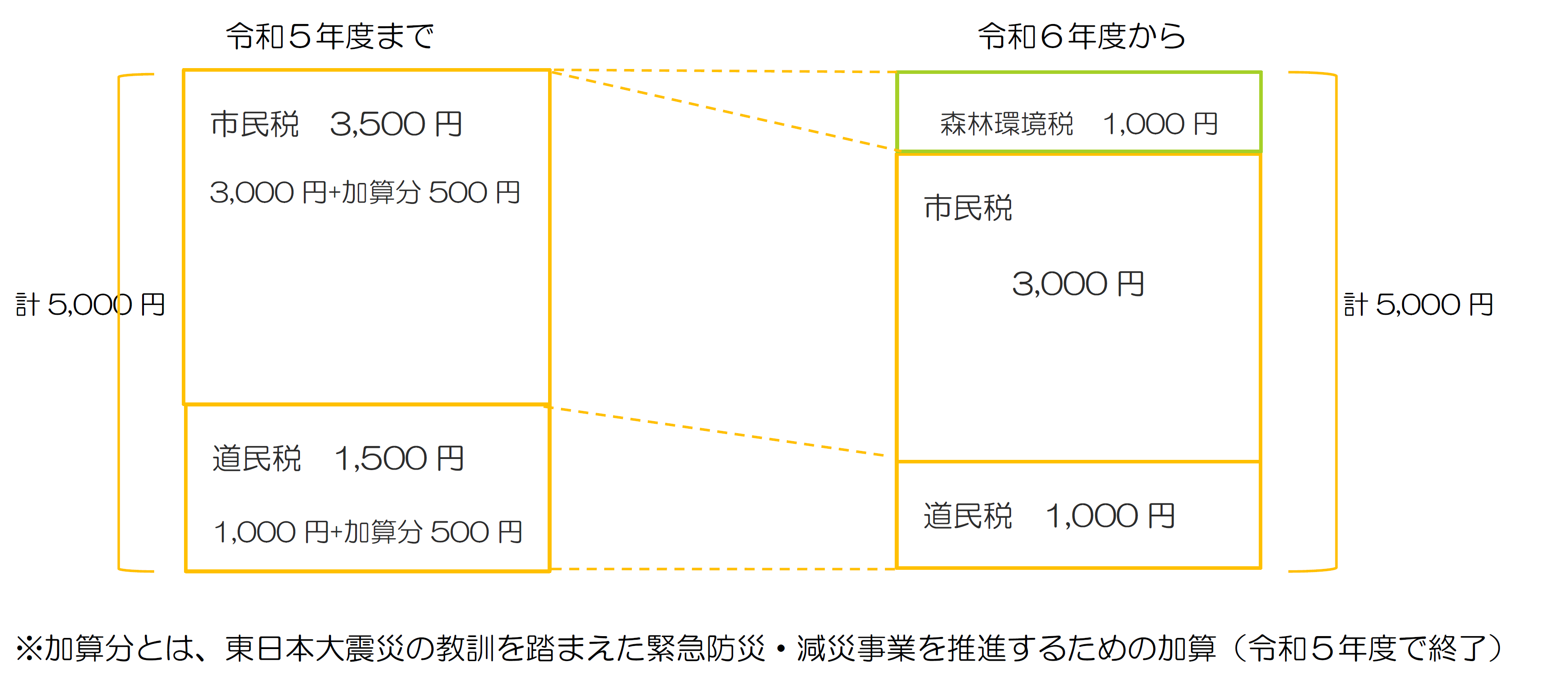 森林環境1.png