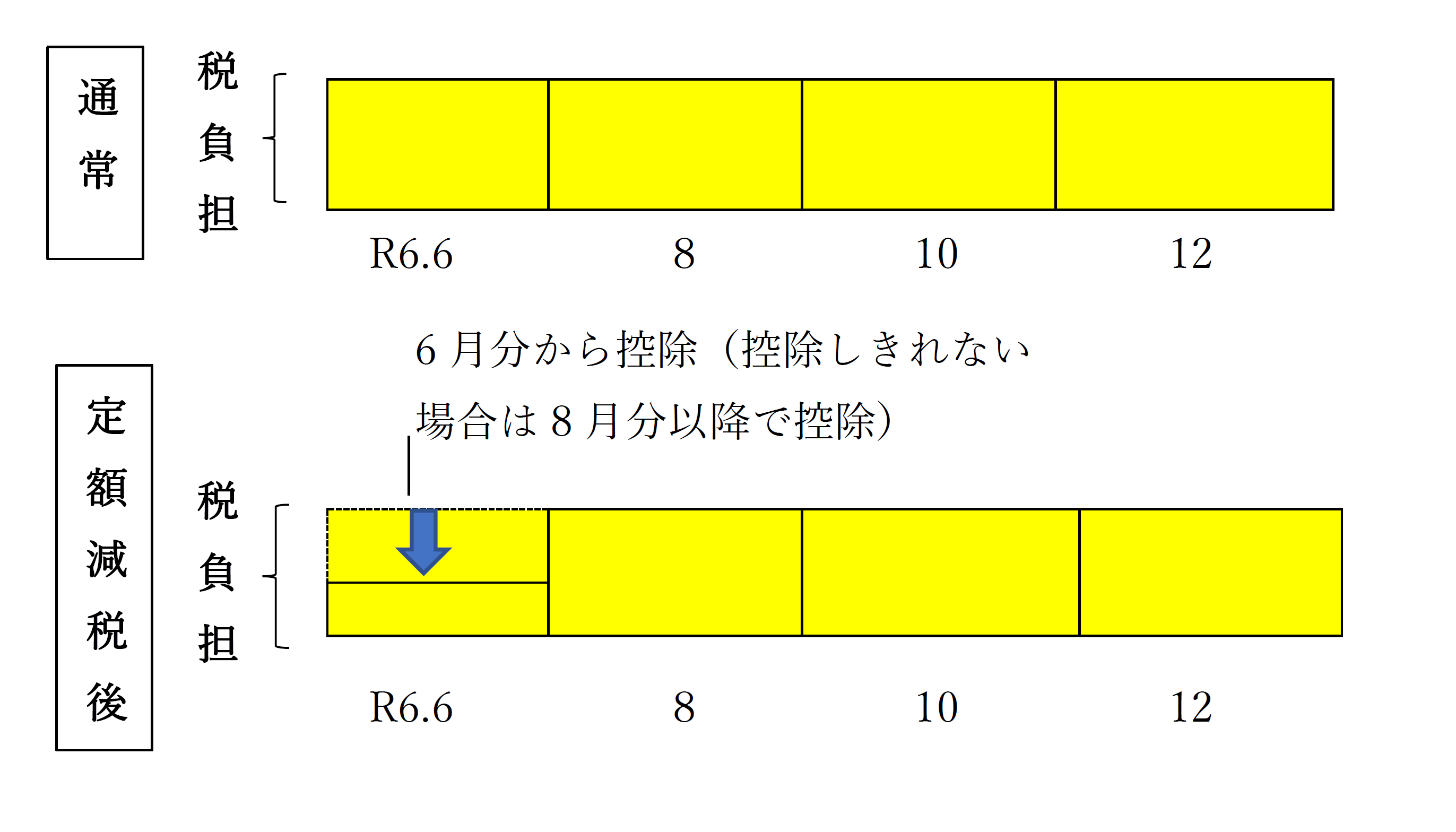 定額減税2.png