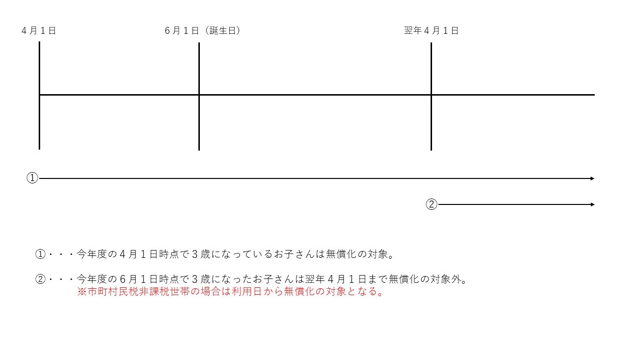 預かり保育、認可外保育施設無償化 参考.jpg