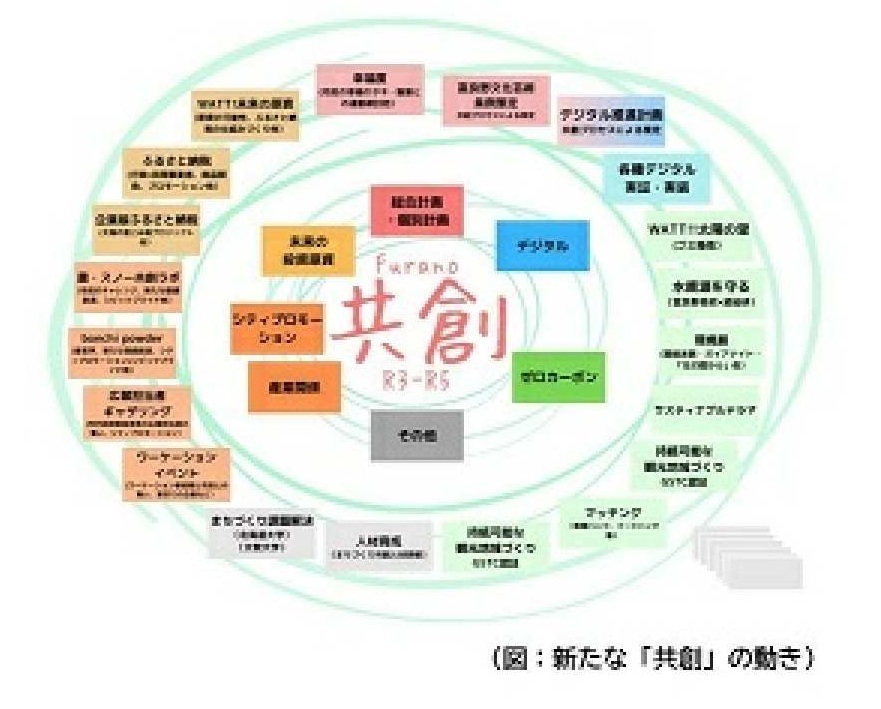 富良野市共創まちづくり推進指針(表紙).jpg