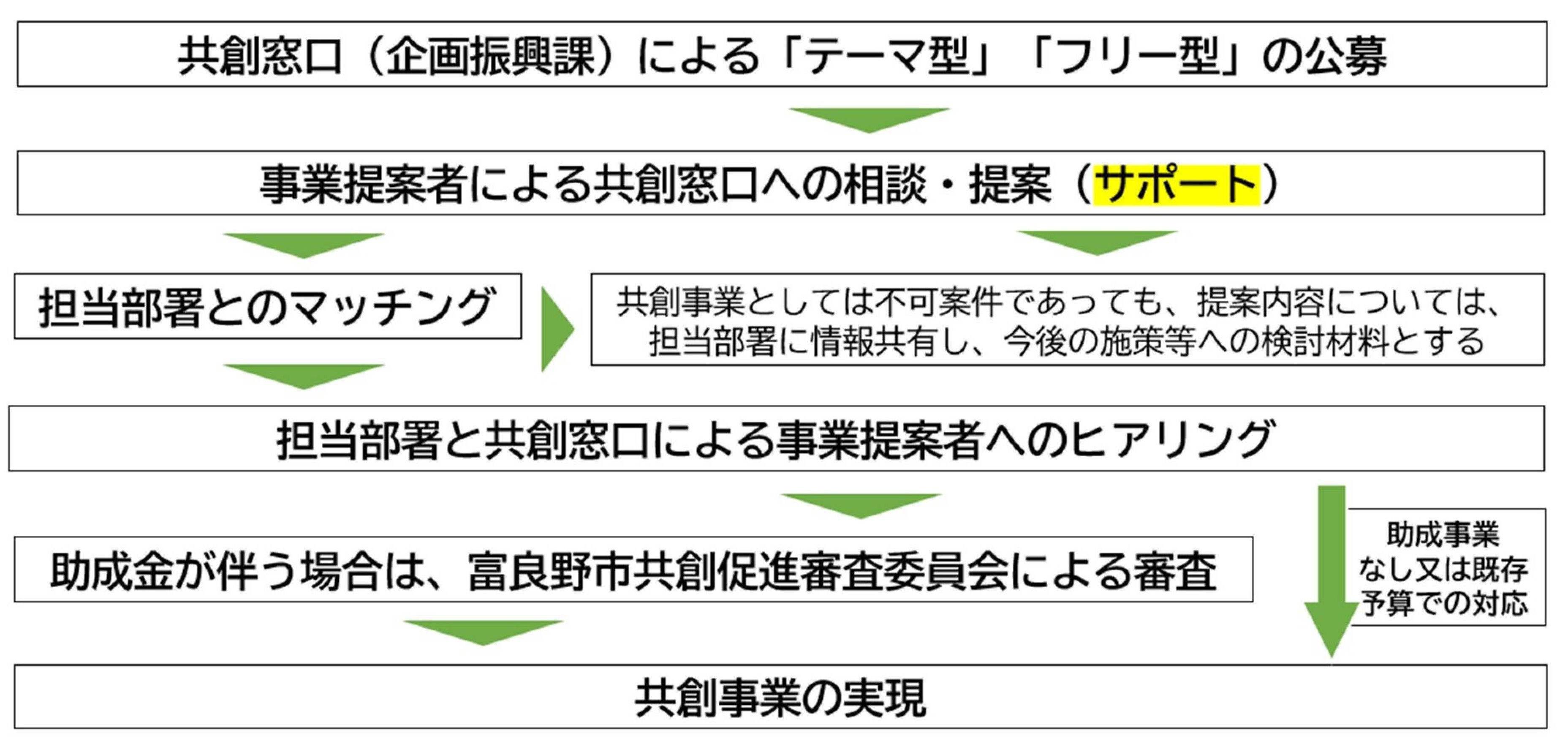 フロー図.jpg