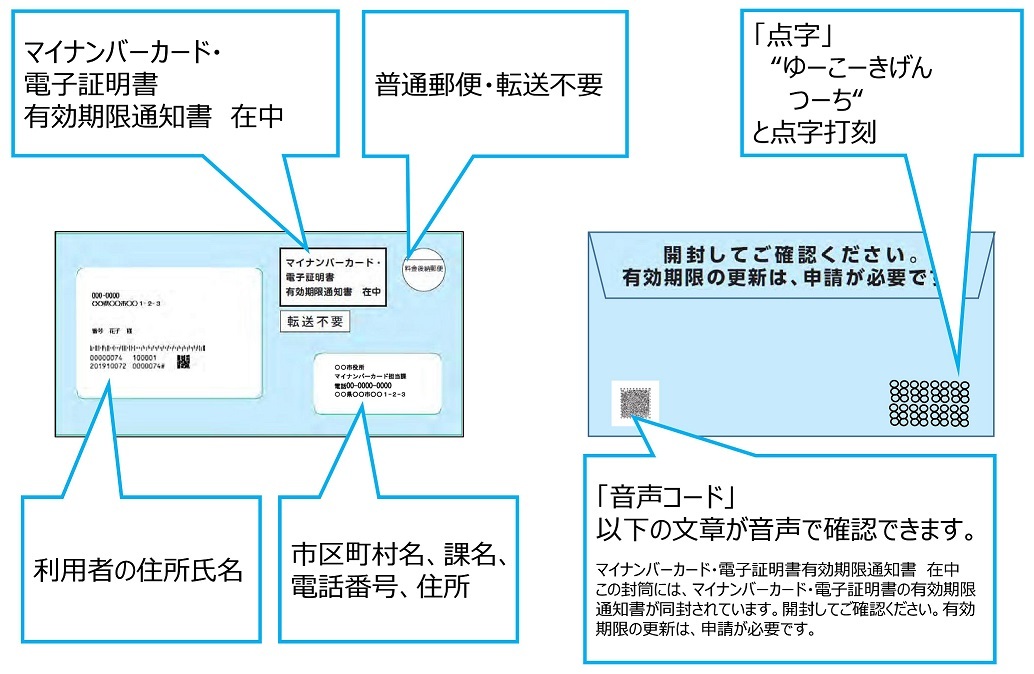 02_「有効期限のお知らせに関する通知書」(有効期限通知書).jpg