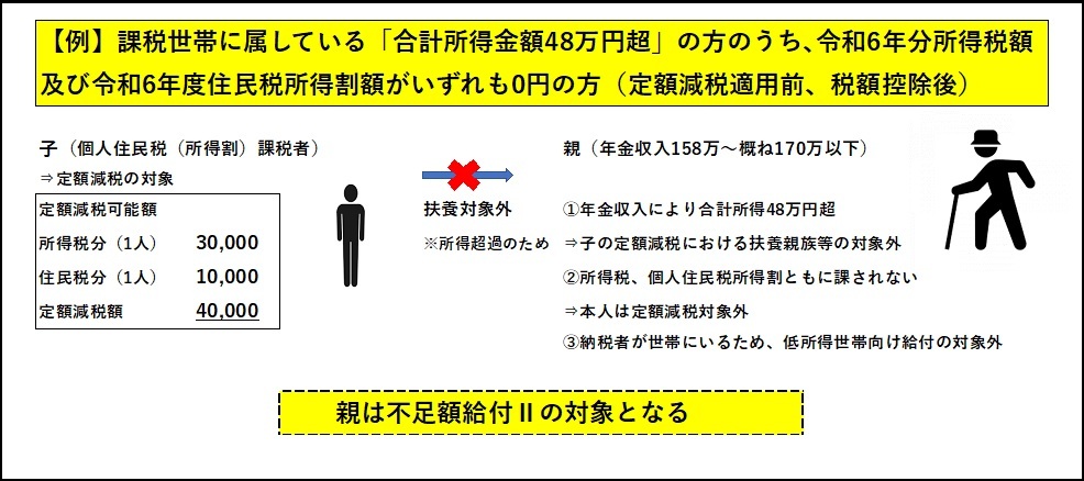 zu6_fusokugakukyuufu_syotoku48mannarugazeigakunashi4.jpg