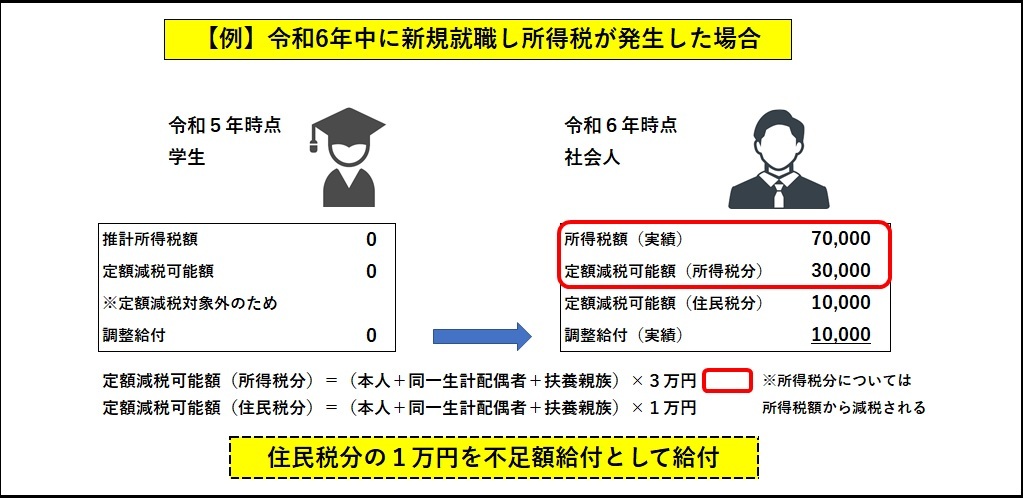 zu2_reiwa5gakusei_reiwa6syakaijinn5.jpg