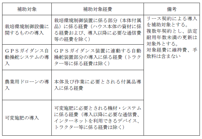 補助対象機器・補助対象経費