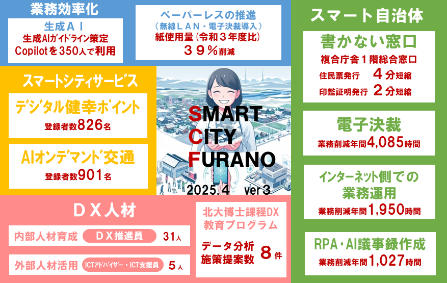 これまでの取り組みの成果について（イメージ画像）