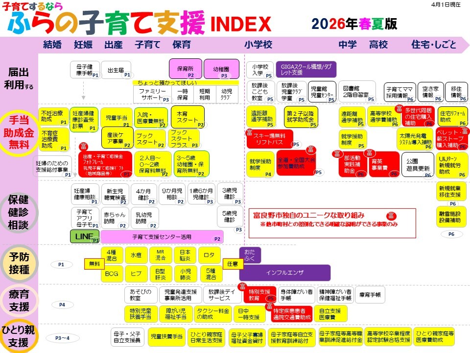 ふらの子育て支援 INDEX(2026年春夏版) 2ページ