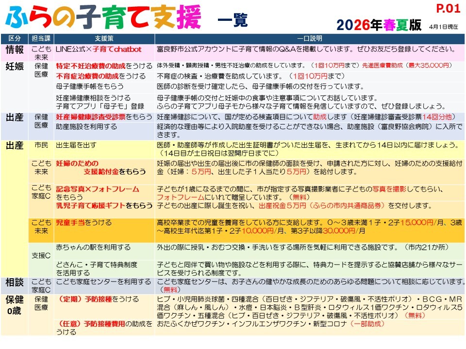 ふらの子育て支援 INDEX(2026年春夏版) 3ページ