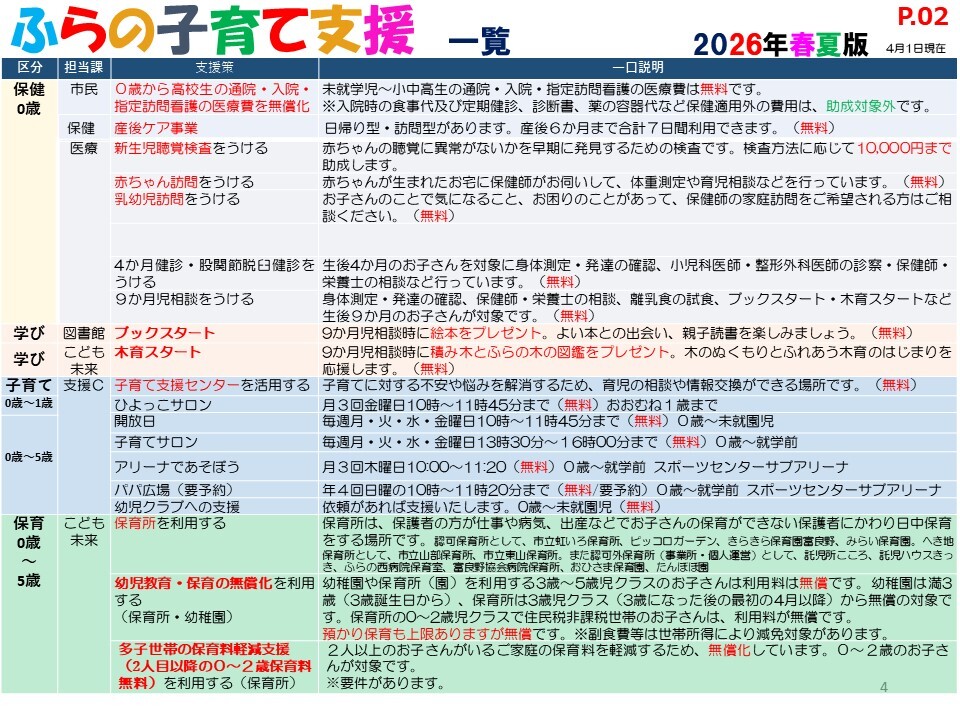 ふらの子育て支援 INDEX(2026年春夏版)4ページ