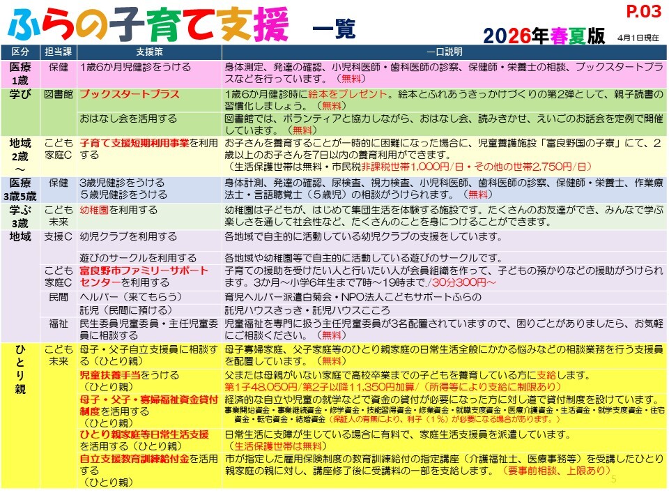 ふらの子育て支援 INDEX(2026年春夏版)5ページ