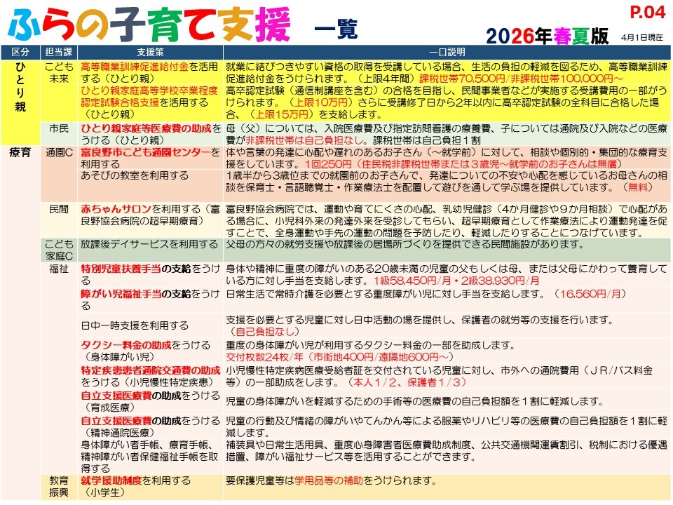 ふらの子育て支援 INDEX(2026年春夏版)6ページ